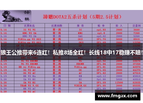 狼王公推带来6连红！私推8场全红！长线18中17稳赚不赔！